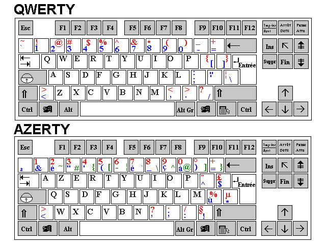 azerty qwerty